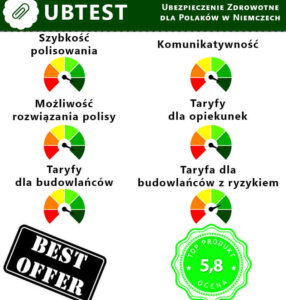 Gewerbe po polsku Gewerbe koszty